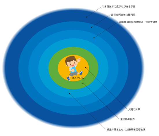 ひとりの私