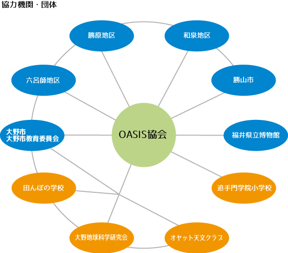 協力団体
